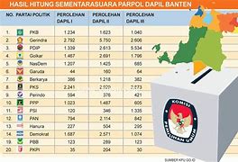 Hasil Suara Dprd Jakarta Timur 2024